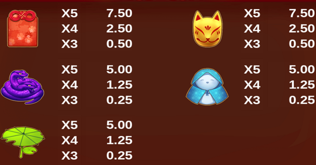 yokai treasure paytable 3 paytable