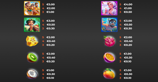 your own island paytable 2 paytable