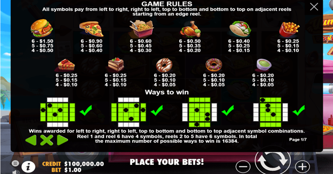 yum yum powerways paytable paytable