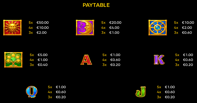 zalatar paytable paytable