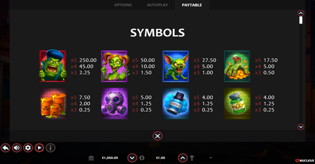 zany zombie zlots hold and win paytable 1 paytable