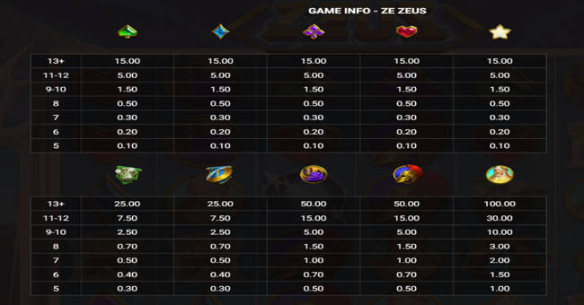 ze zeus paytable paytable