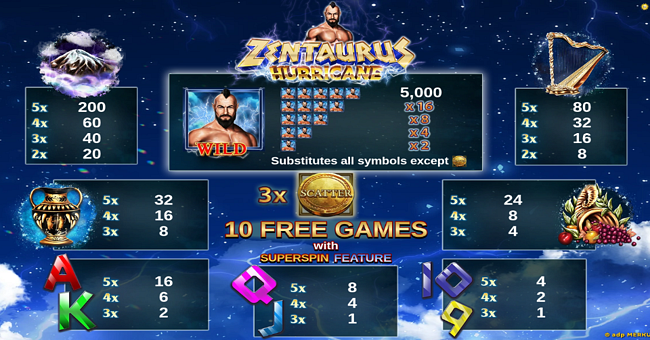 zentaurus hurricane paytable paytable