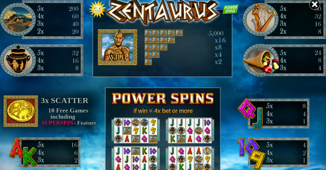 zentaurus power spins paytable paytable