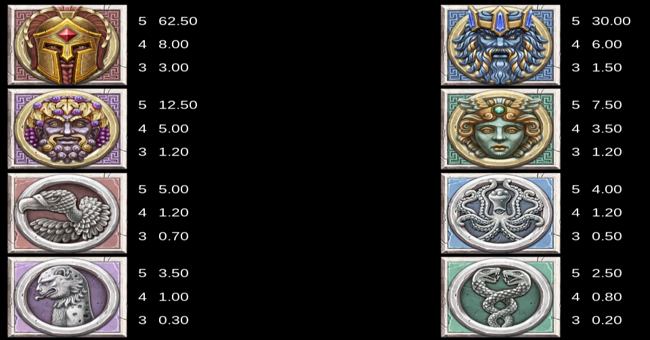 zeus ancient fortunes paytable paytable