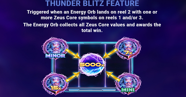 zeus blitz power strike paytable 1 paytable