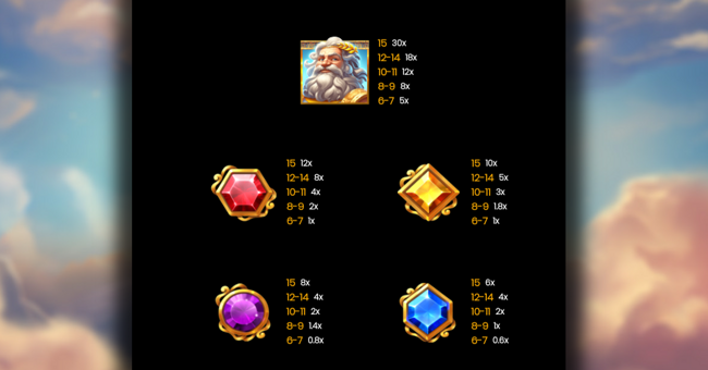 zeus divine multipliers paytable 1 paytable