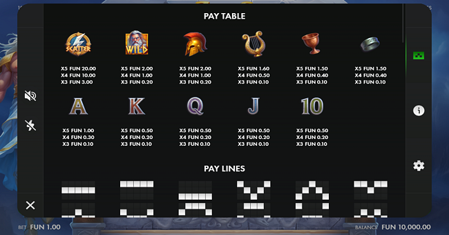 zeus divine riches paytable paytable
