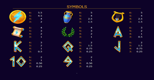 zeus fortune paytable paytable