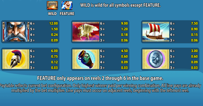 zeus iii paytable 1 paytable