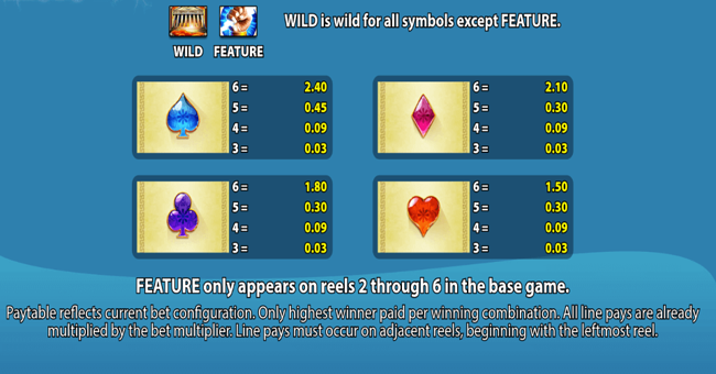 zeus iii paytable 2 paytable