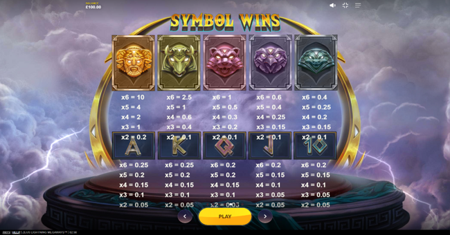 zeus lightning megaways paytable paytable