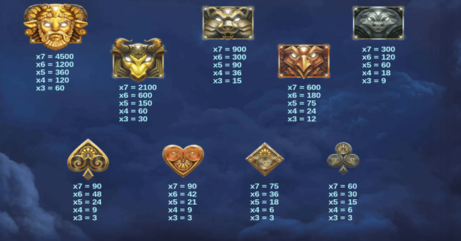 zeus lightning power reels paytable paytable