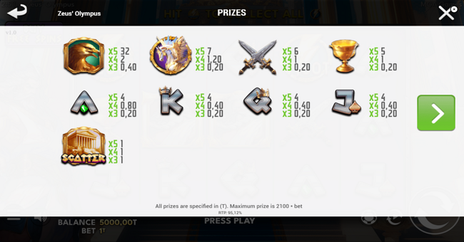 zeus olympus paytable paytable