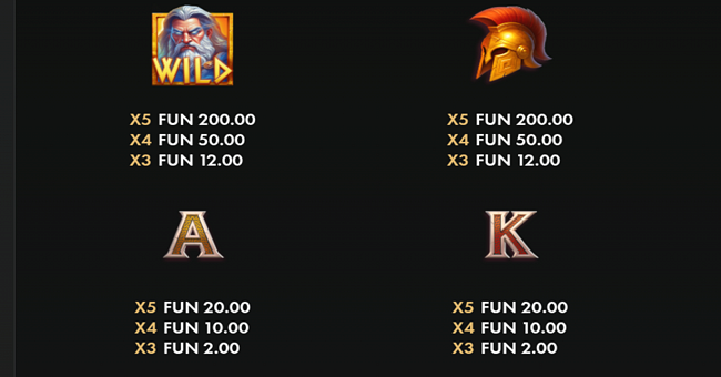 zeus palace coins paytable 1 paytable