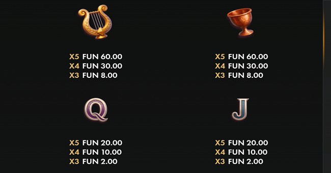 zeus palace coins paytable 2 paytable