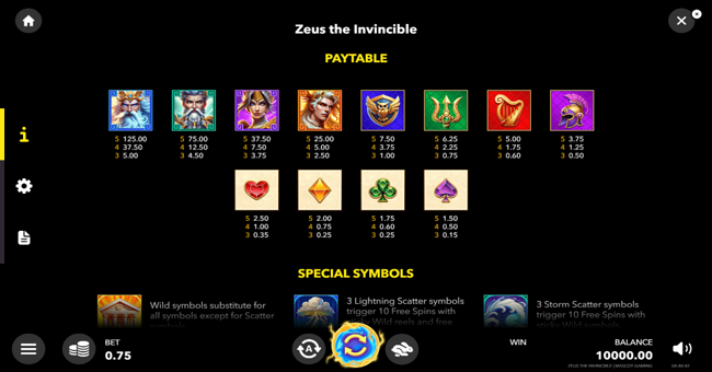 zeus the invincible paytable paytable