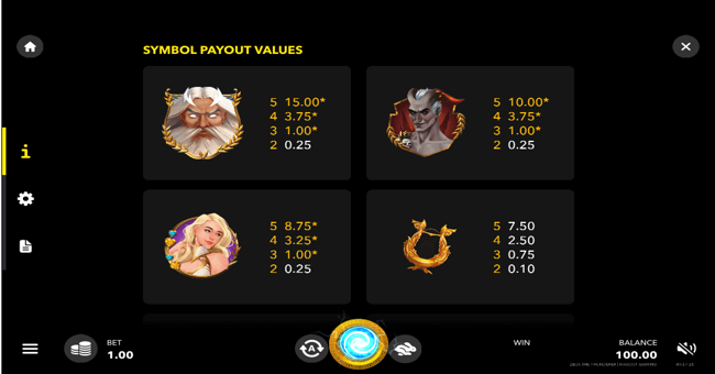 zeus the thunderer paytable paytable