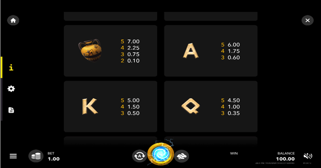 zeus the thunderer paytable2 paytable
