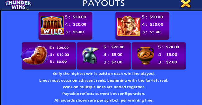 zeus thunder wins paytable 1 paytable