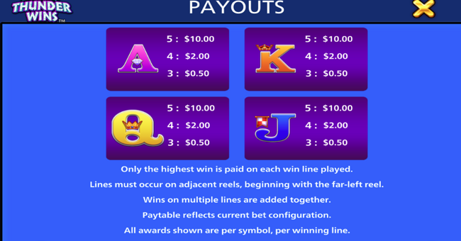zeus thunder wins paytable 2 paytable