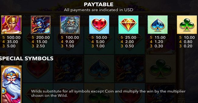 zeus titan fury hold and win paytable paytable