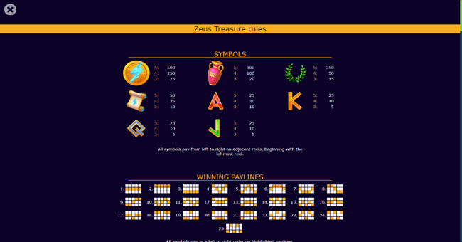 zeus treasures paytable paytable
