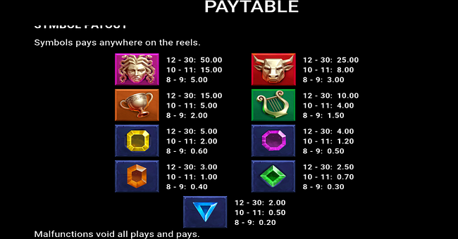 zeus ultim8 pays paytable paytable