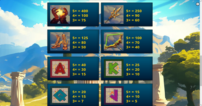 zeus vs atlas paytable paytable