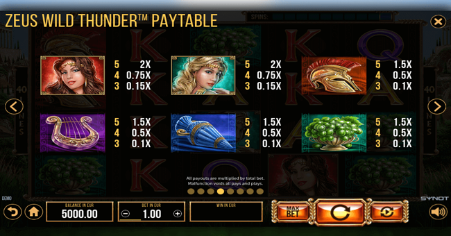 zeus wild thunder paytable 1 paytable