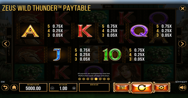 zeus wild thunder paytable 2 paytable