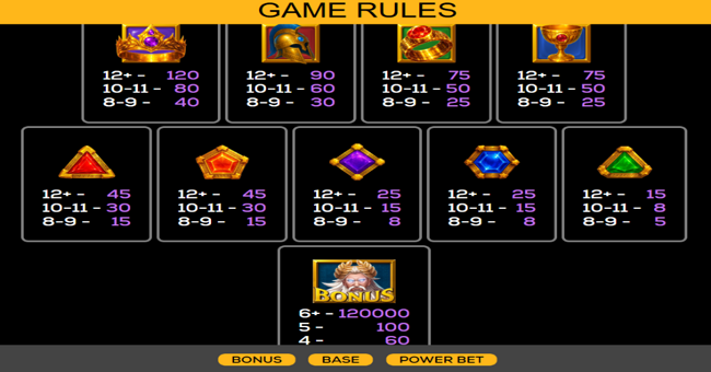 zeus x 1000 paytable 1 paytable