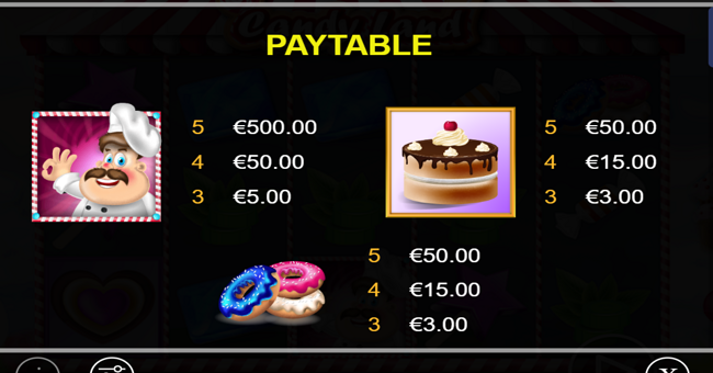 zeusplay candy land paytable 1 paytable
