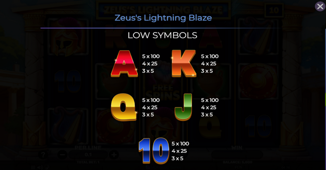 zeuss lightning blaze paytable 2 paytable