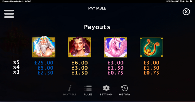 zeuss thunderbolt 10000 paytable 1 paytable