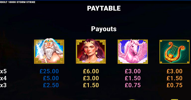zeuss thunderbolt 10000 storm strike paytable 1 paytable
