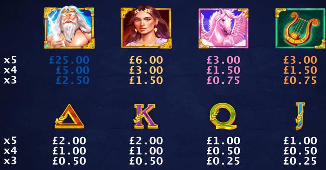 zeuss thunderbolt 5000 paytable 2 paytable