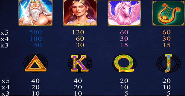 zeuss thunderbolt paytable paytable