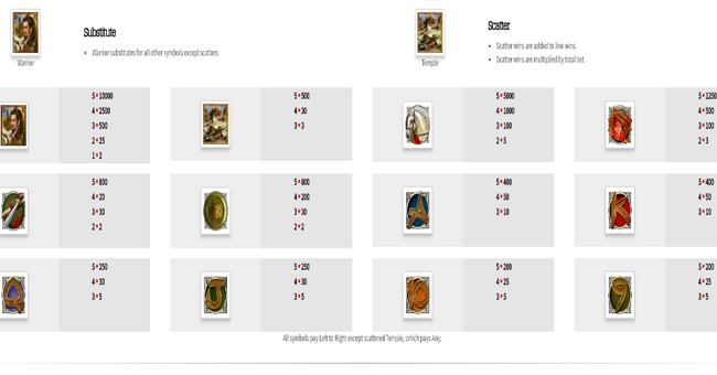 zhanshi paytable paytable