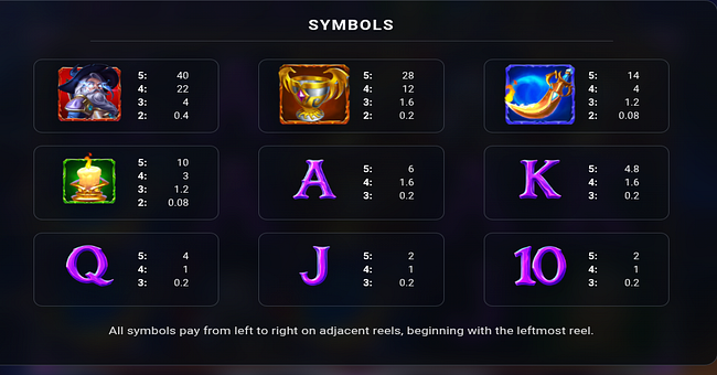 zillion book of magic paytable paytable