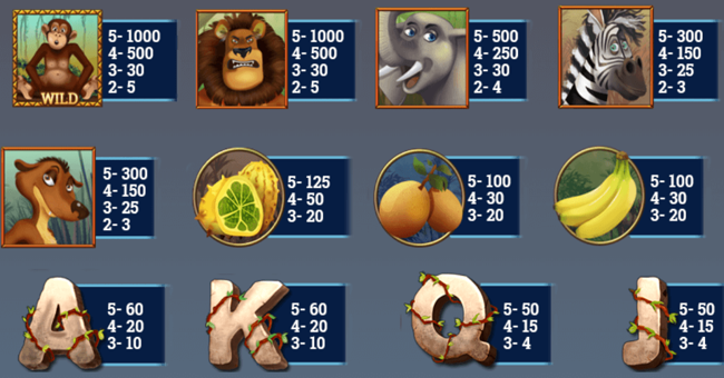 zimba and friends paytable paytable