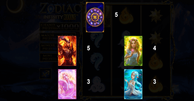 zodiac infinity reels paytable1 paytable
