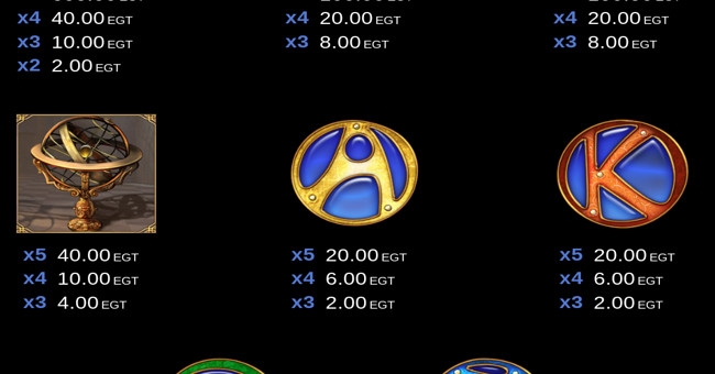 zodiac wheel clover chance paytable 3 paytable