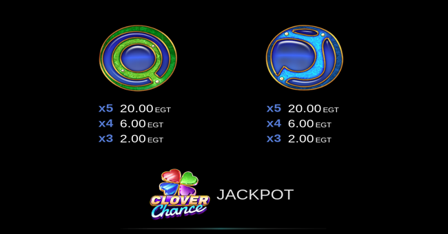zodiac wheel clover chance paytable 4 paytable