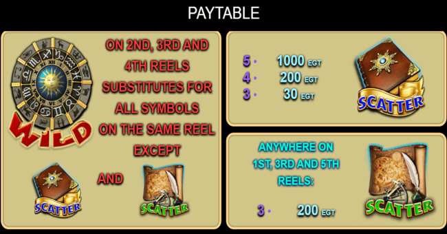 zodiac wheel paytable paytable
