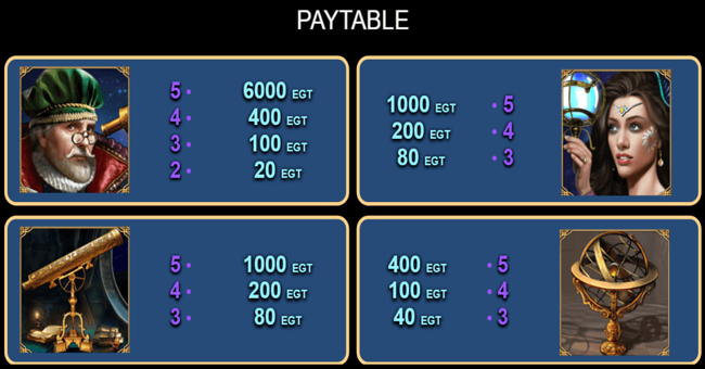 zodiac wheel paytable2 paytable