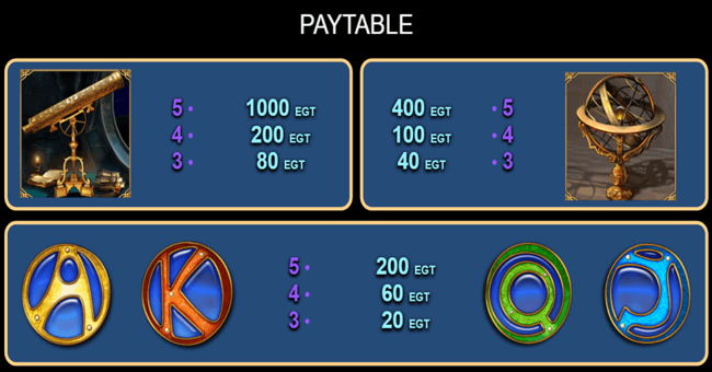 zodiac wheel paytable3 paytable