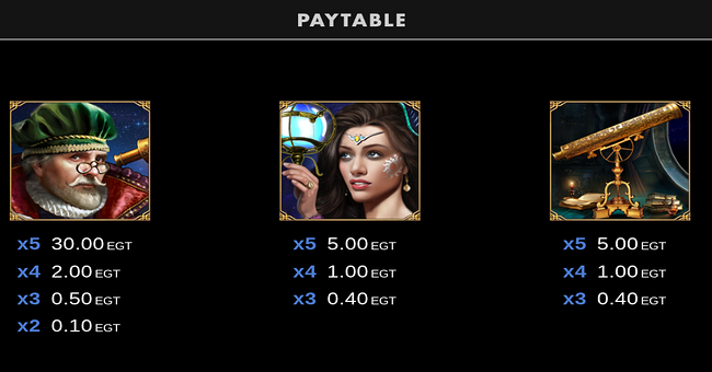 zodiac wheel xtra bell link paytable 1 paytable