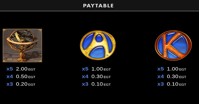 zodiac wheel xtra bell link paytable 2 paytable