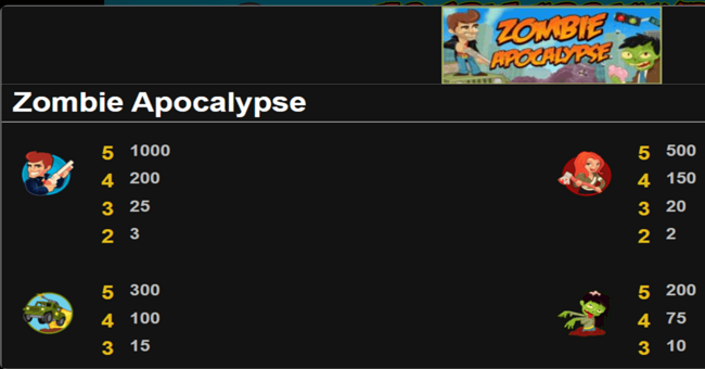 zombie apocalypse paytable 1 paytable